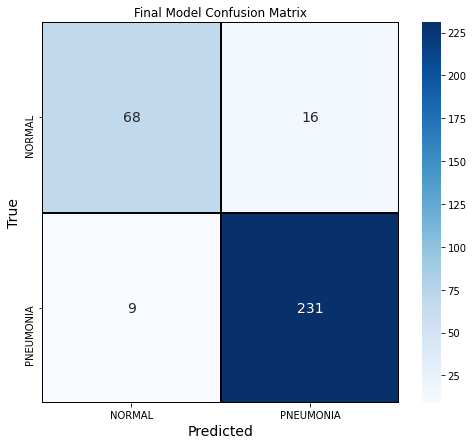 confusion_matrix