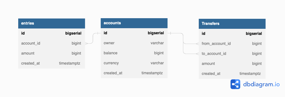 Schema