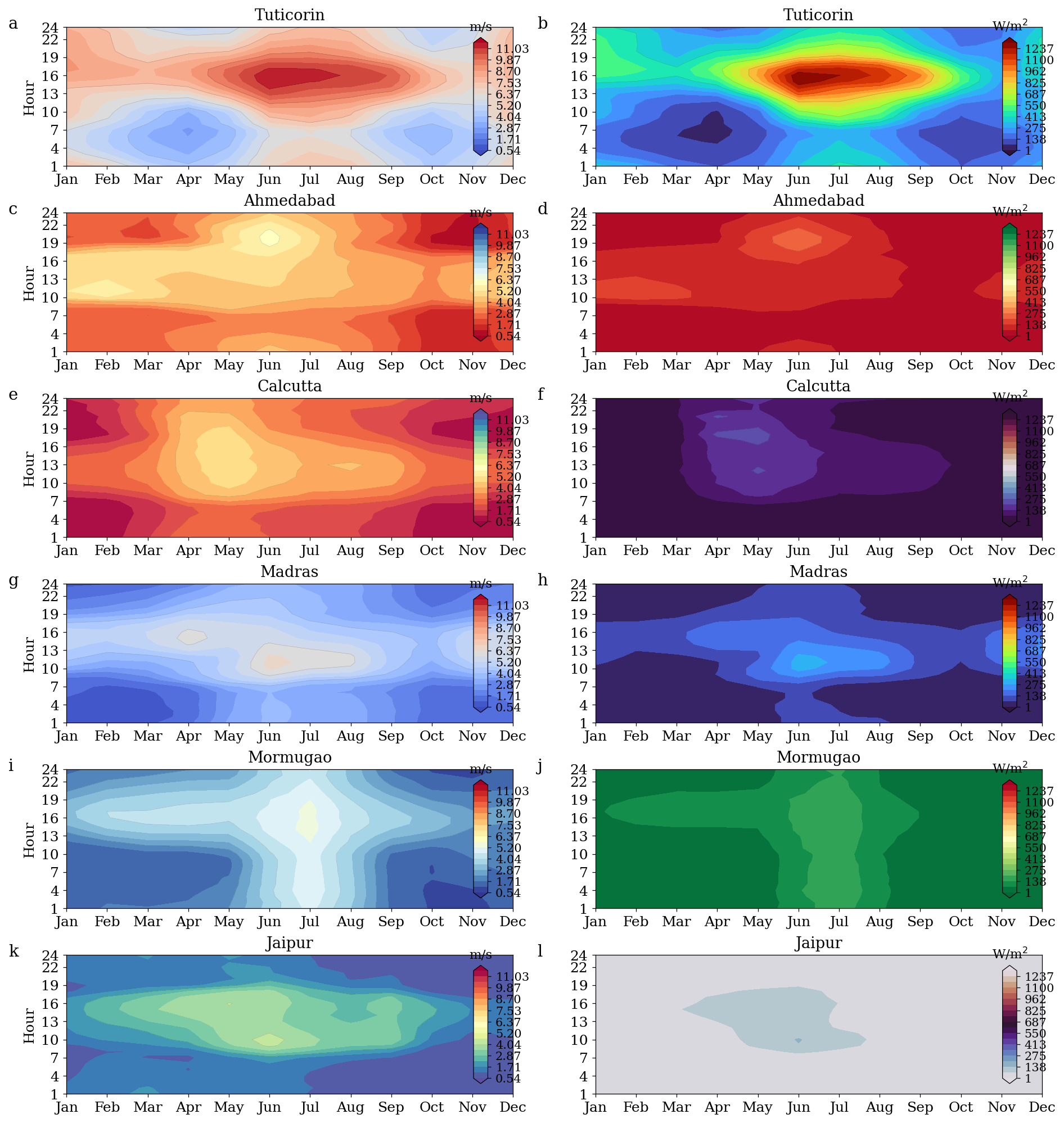 Wind Power Density Contour