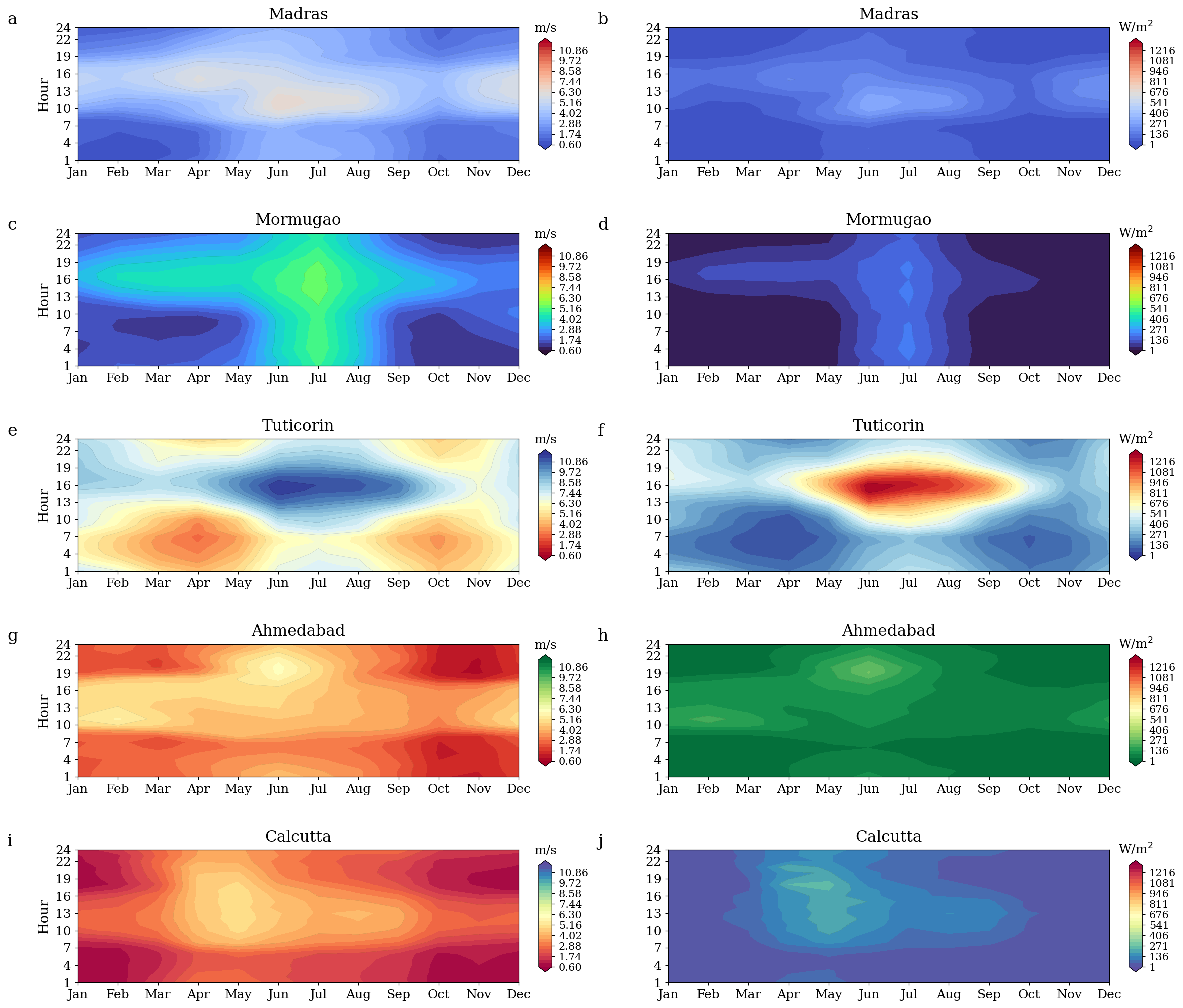 Contour Heat Map 2