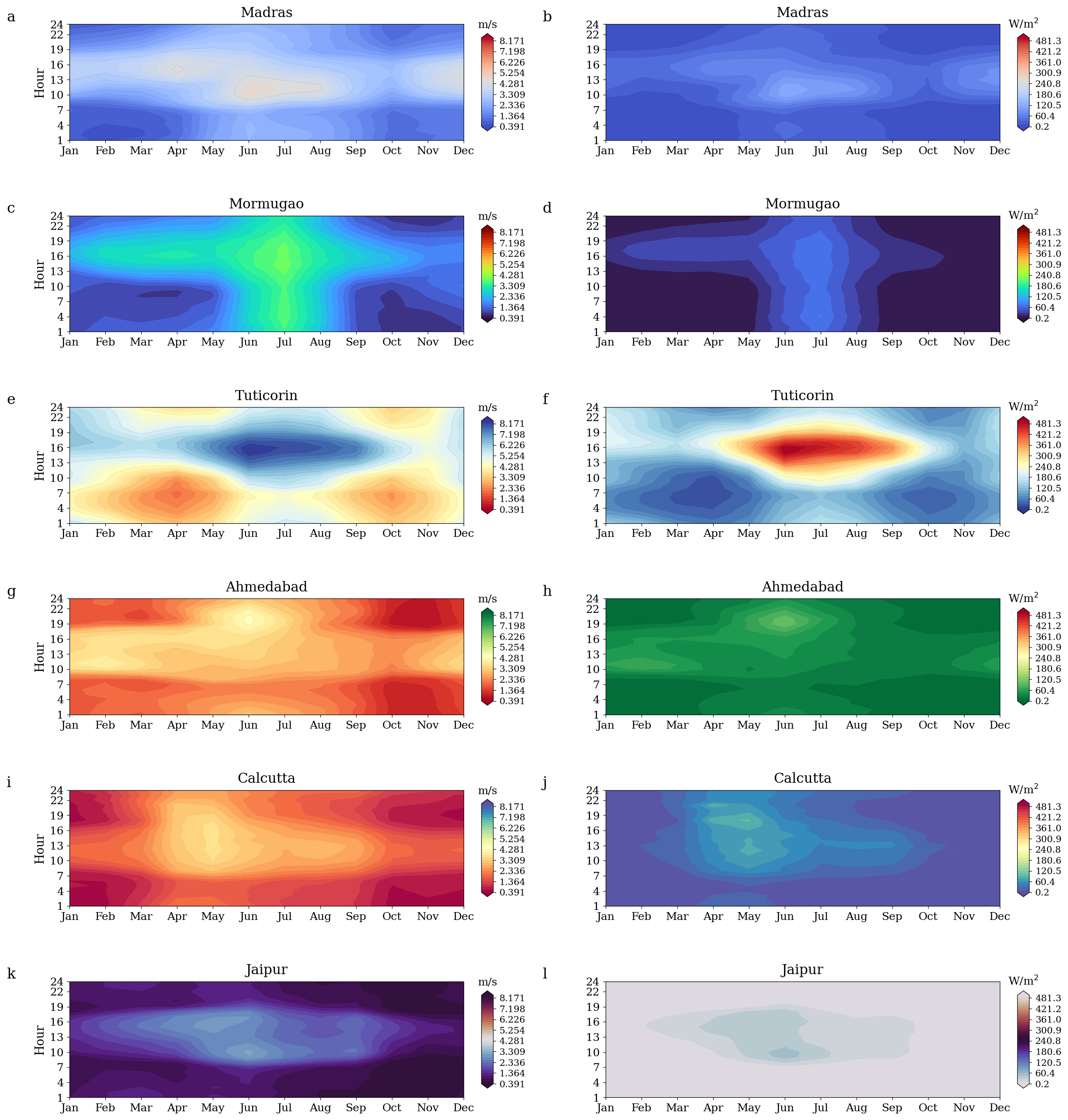 Contour Heat Map 3