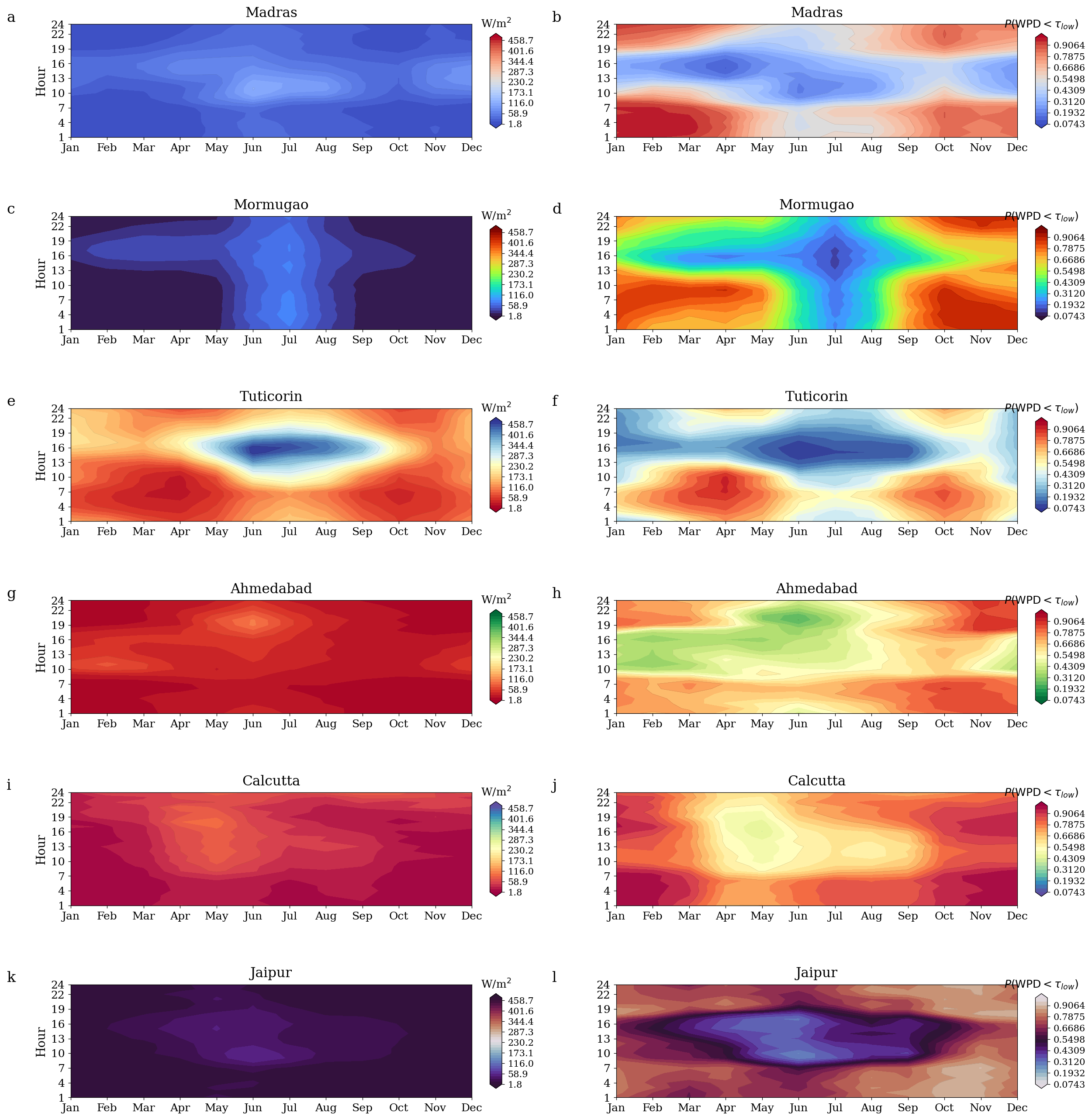 Contour Heat Map 4
