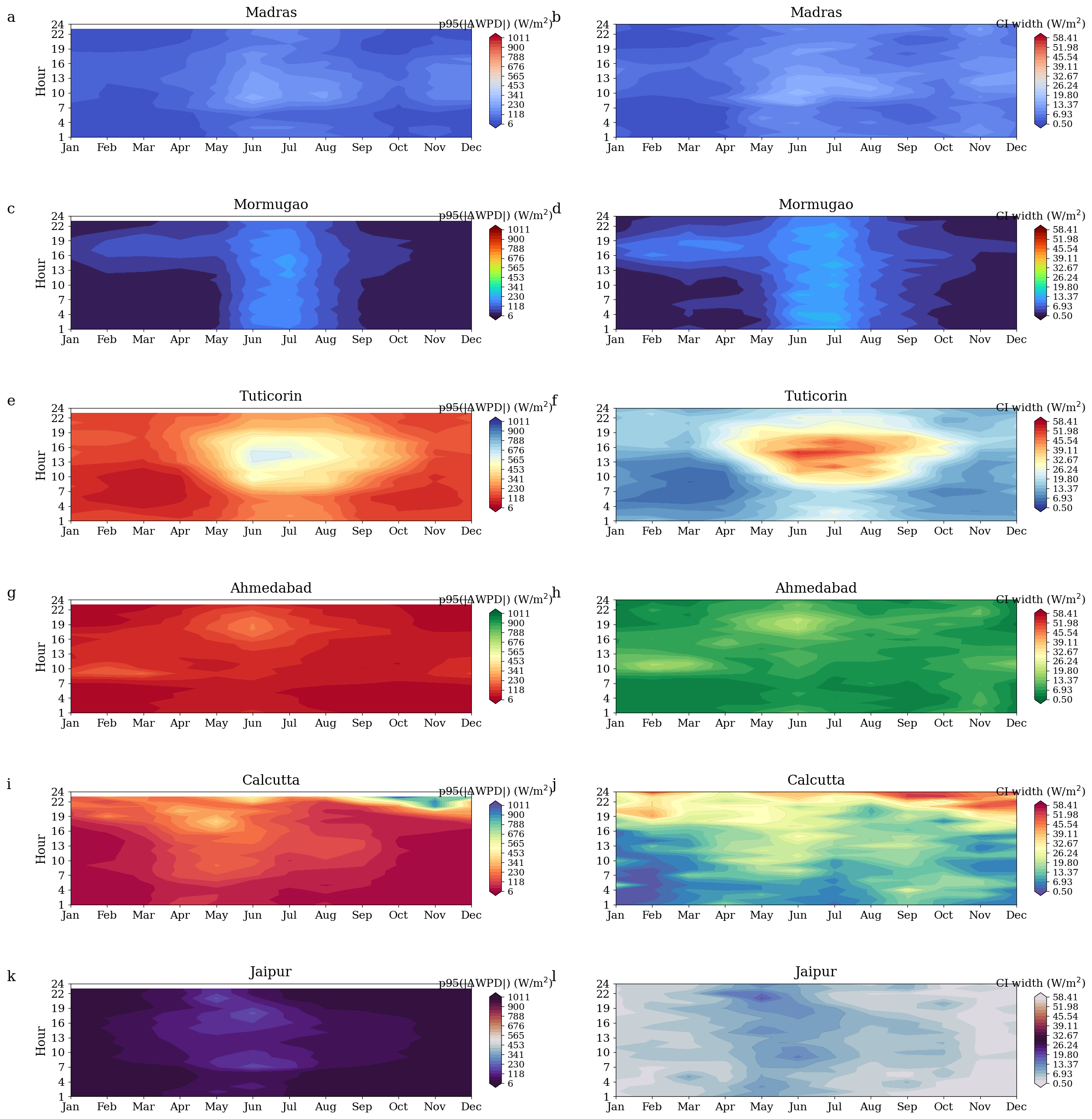 Contour Heat Map 5