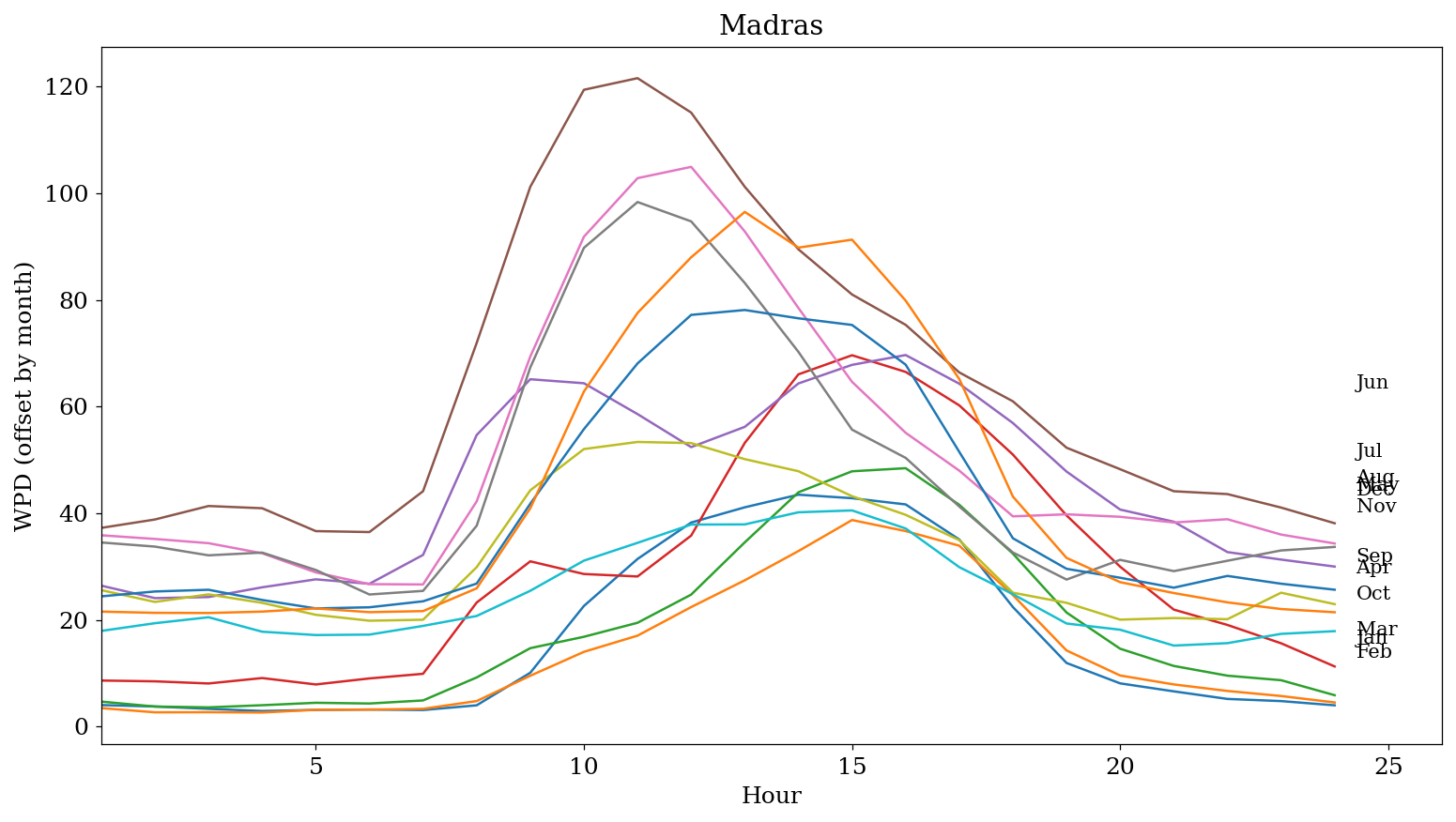 Site 1 Ridge Plot