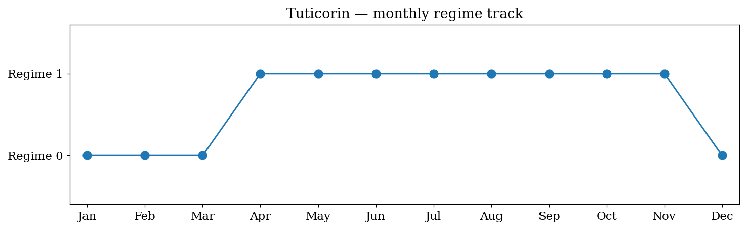 Site 3 Monthly Stats