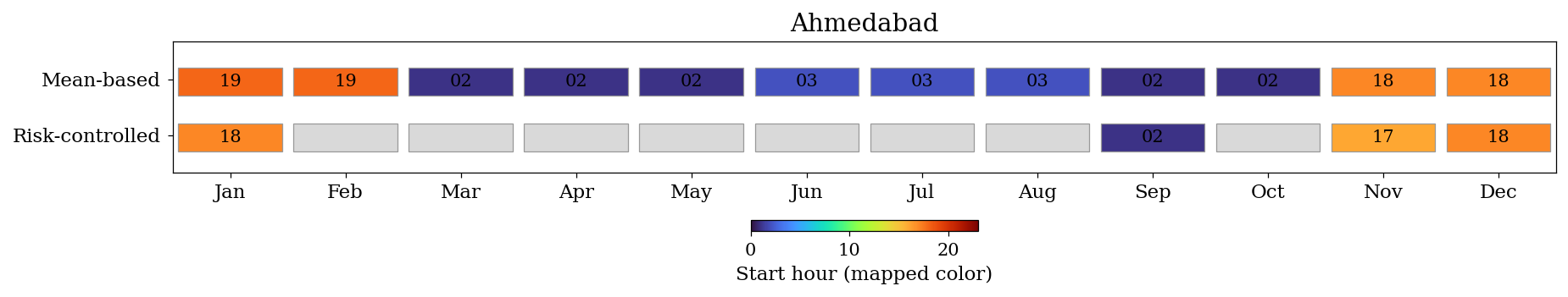 Site 4 Maintenance