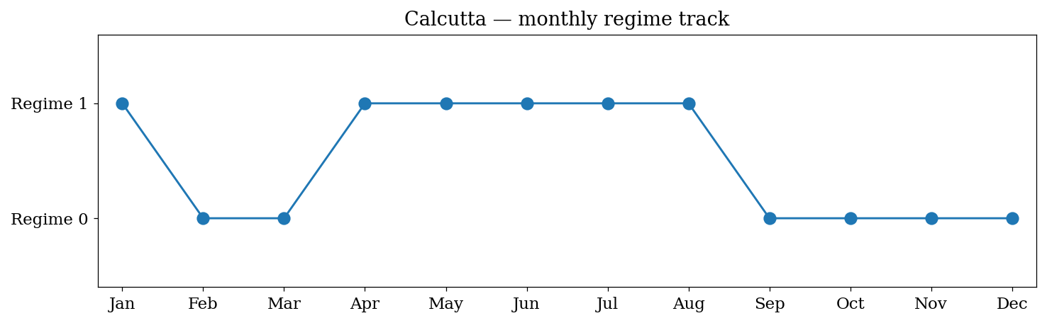 Site 5 Monthly Stats
