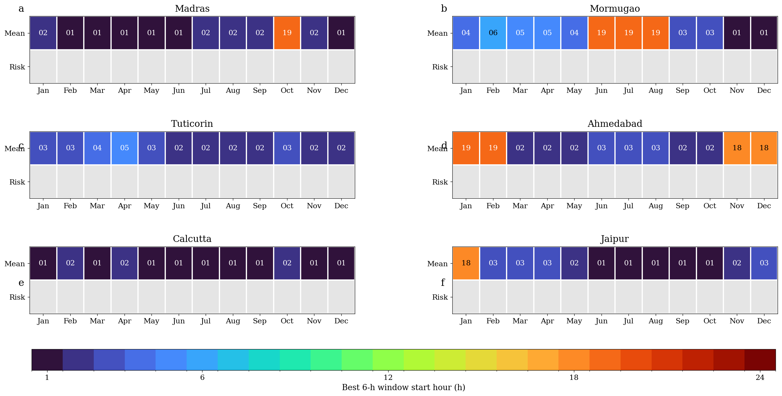 Normalized High-Res Analysis