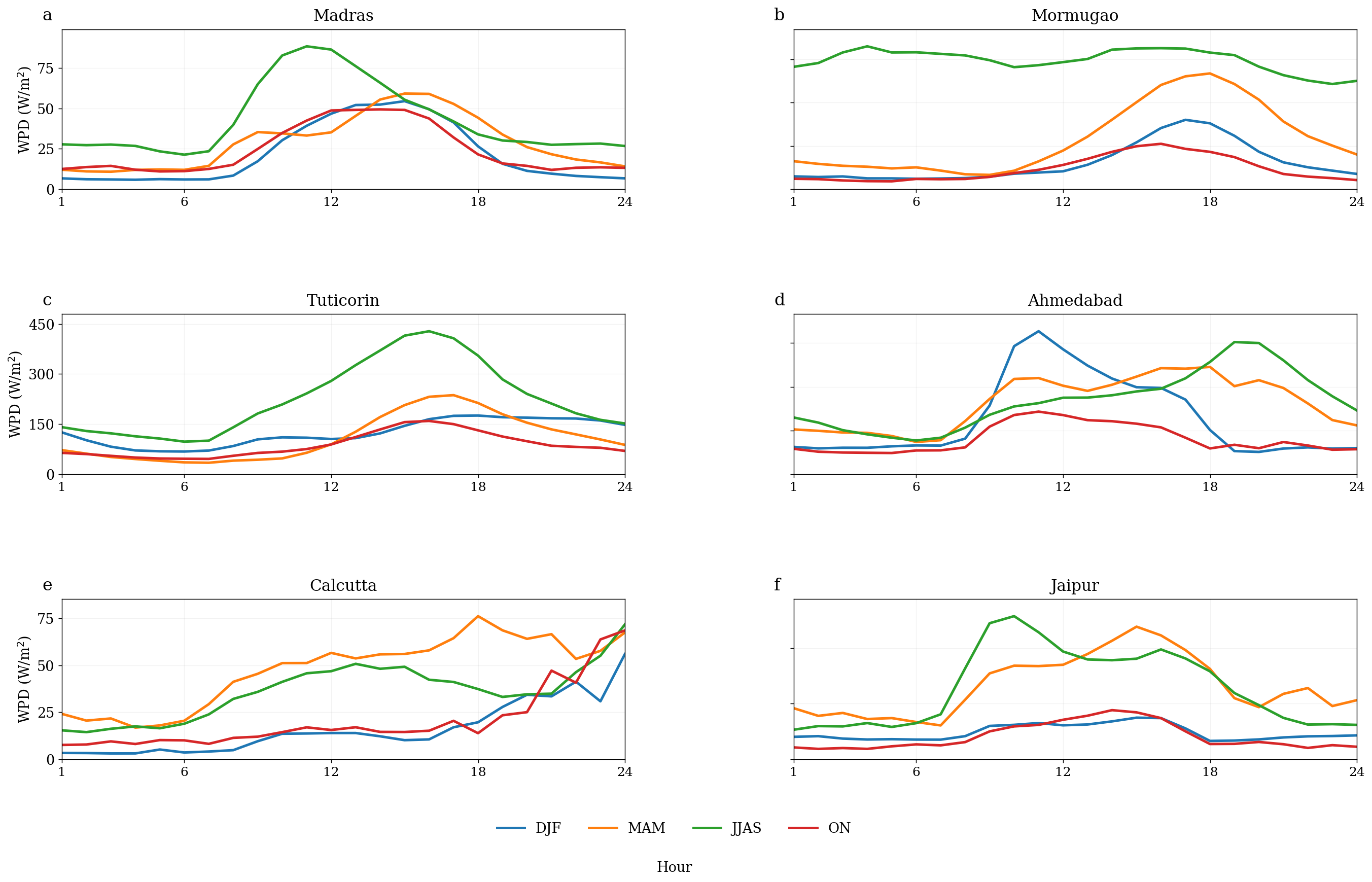 Enhanced Statistical View