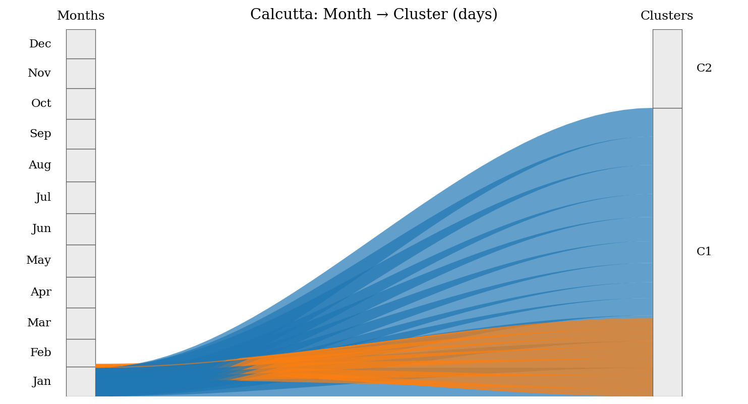 t-SNE Clustering