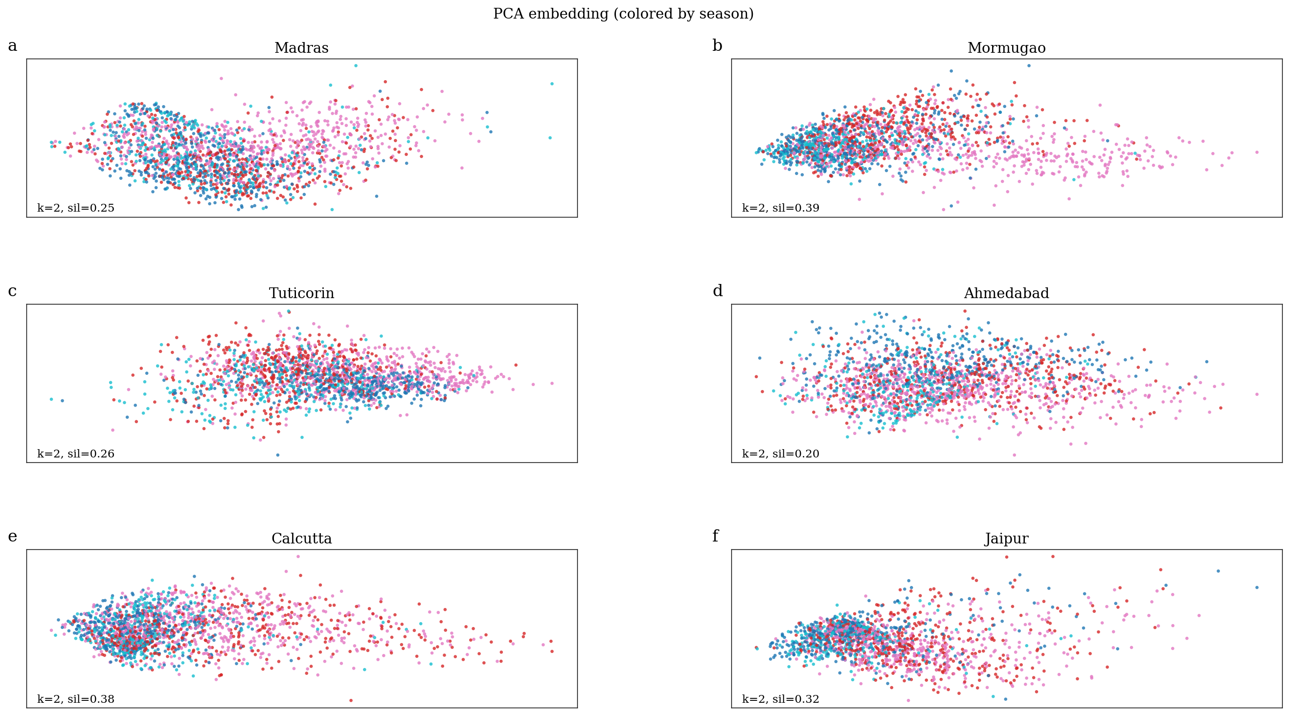 Cluster Comparison Matrix
