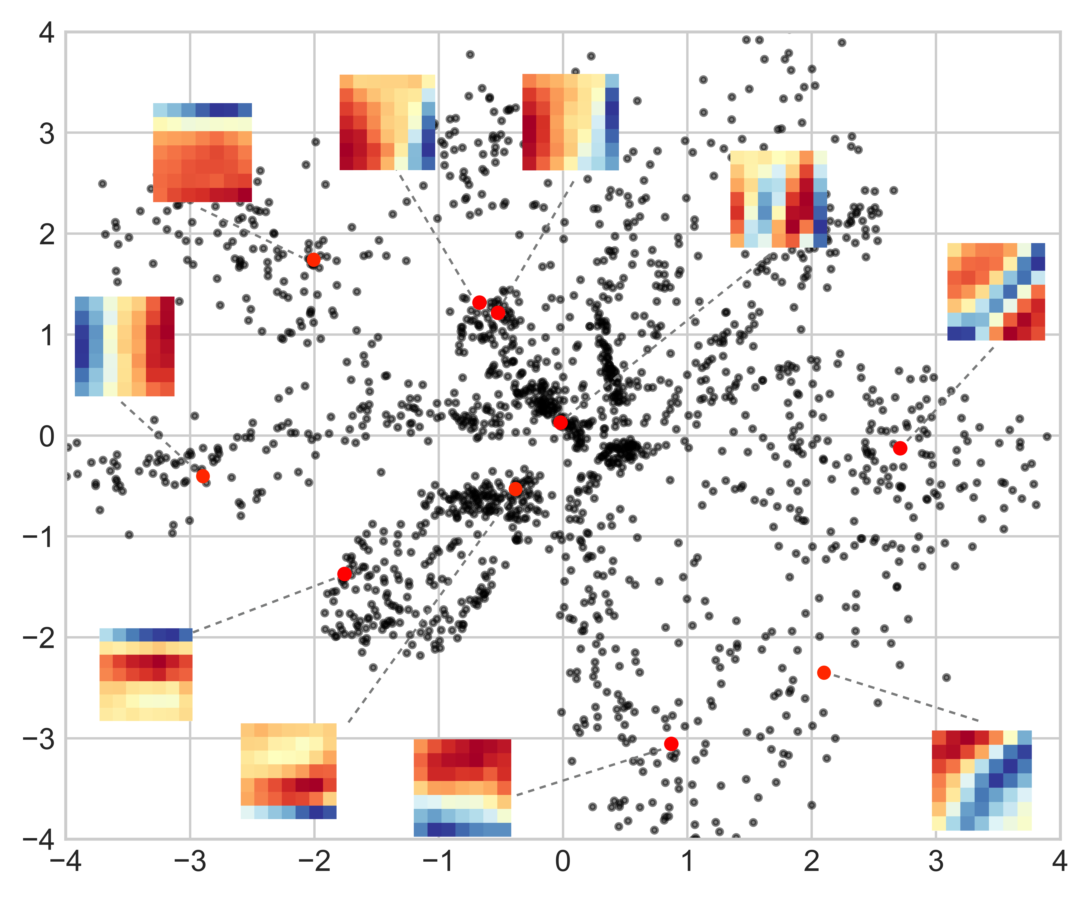 VAE latent space