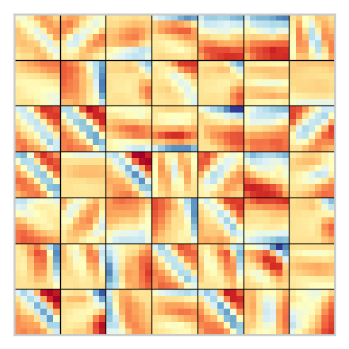 Examples of 7x7 kernels