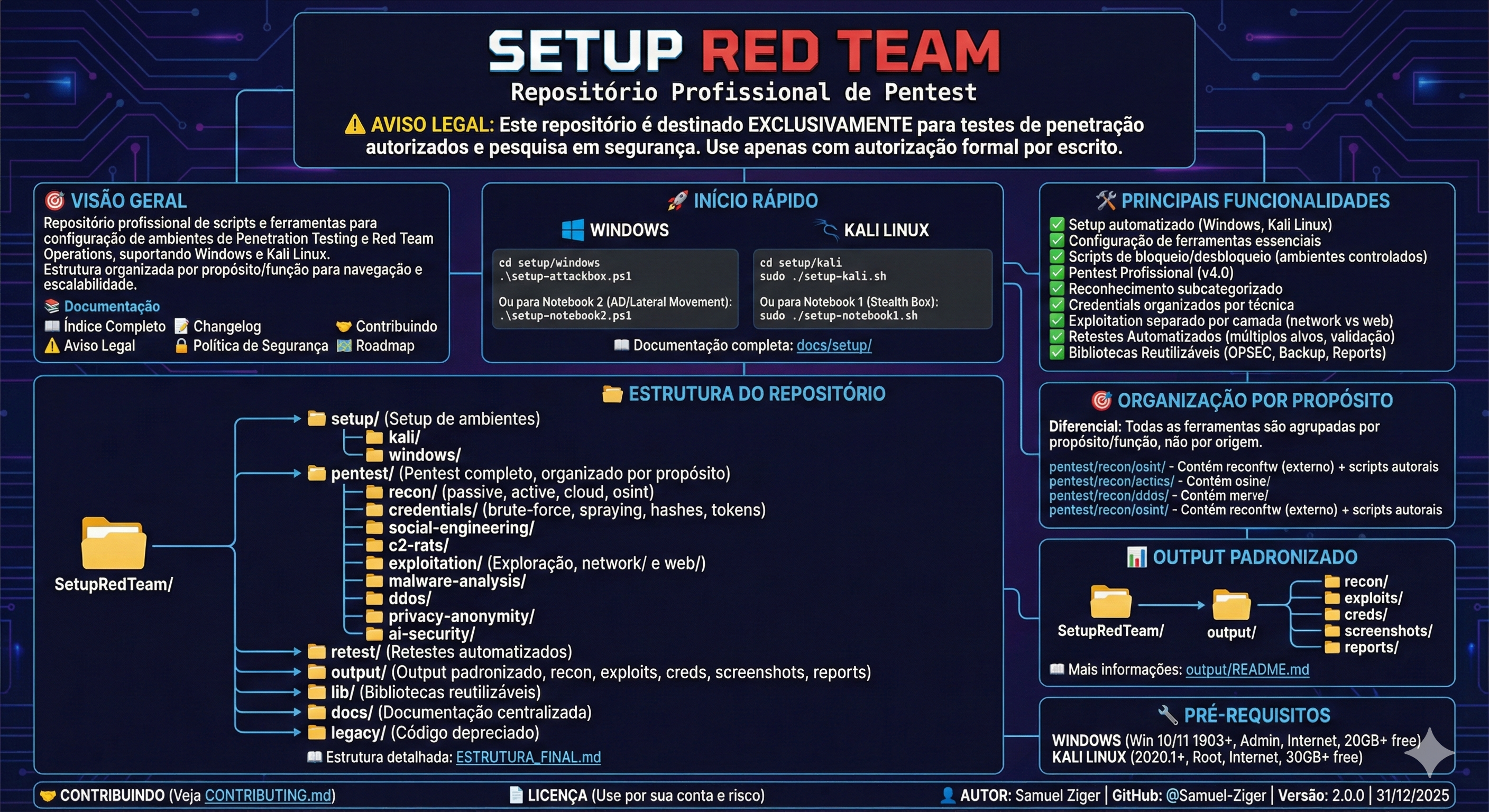 Setup Red Team