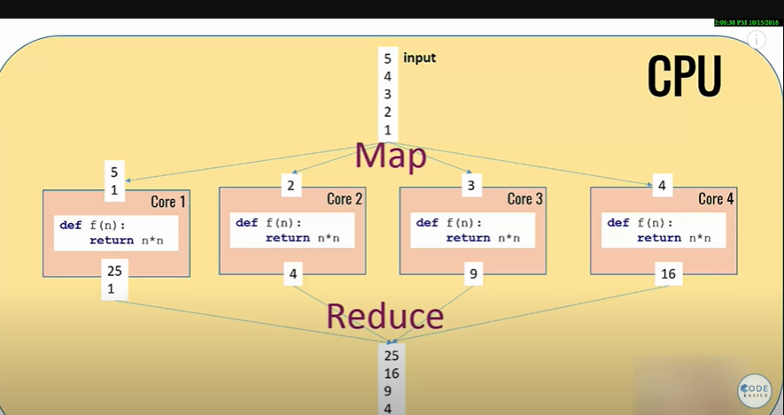 map_and_reduce