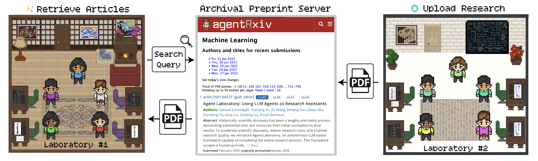 Demonstration of the flow of AgentClinic