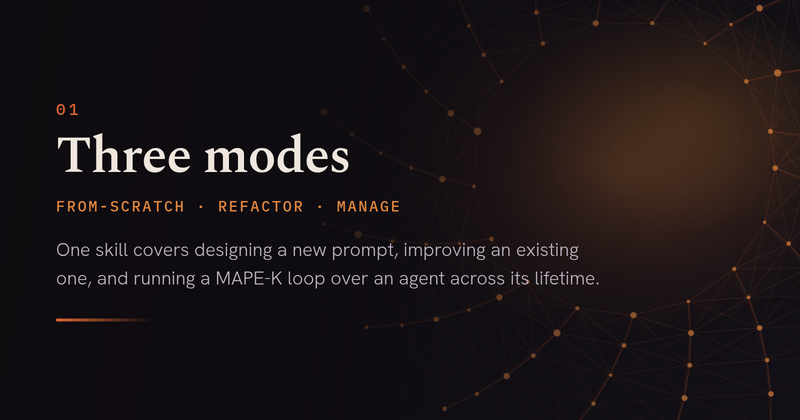 Three modes: from-scratch, refactor, manage