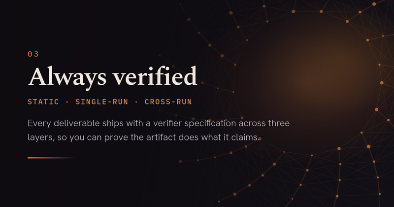 Always verified: static, single-run, cross-run