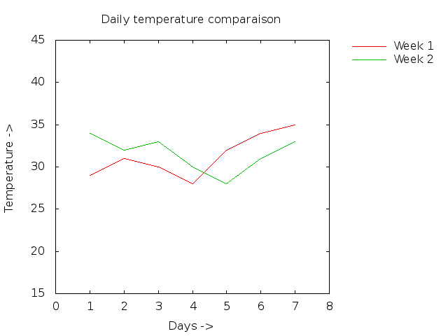 Graph2