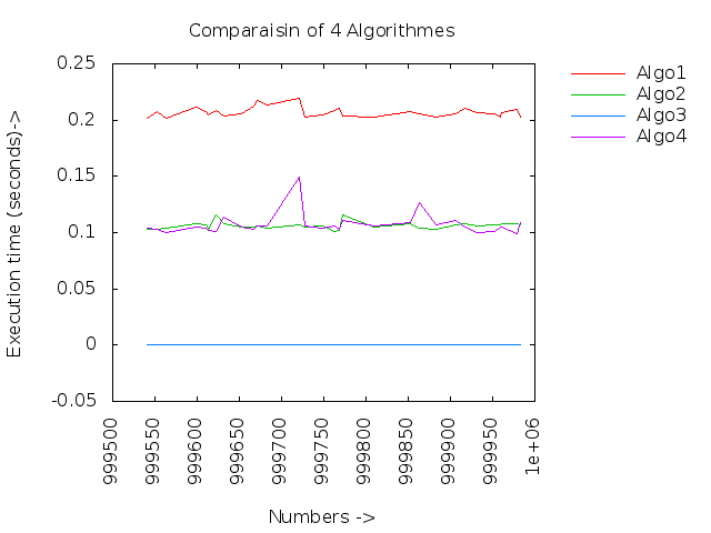 Graph5