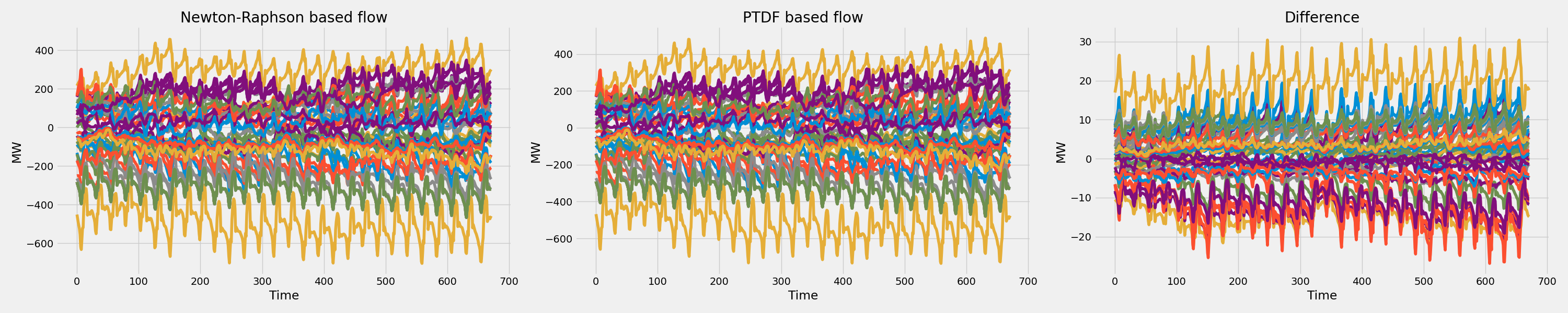 PTDF flows comparison.png