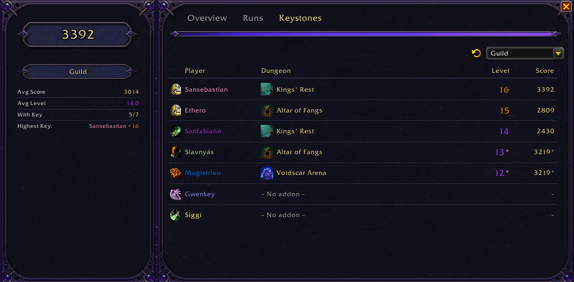 Dashboard — Keystones tab, Guild view