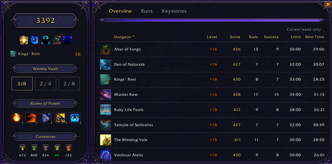 Dashboard — Overview tab