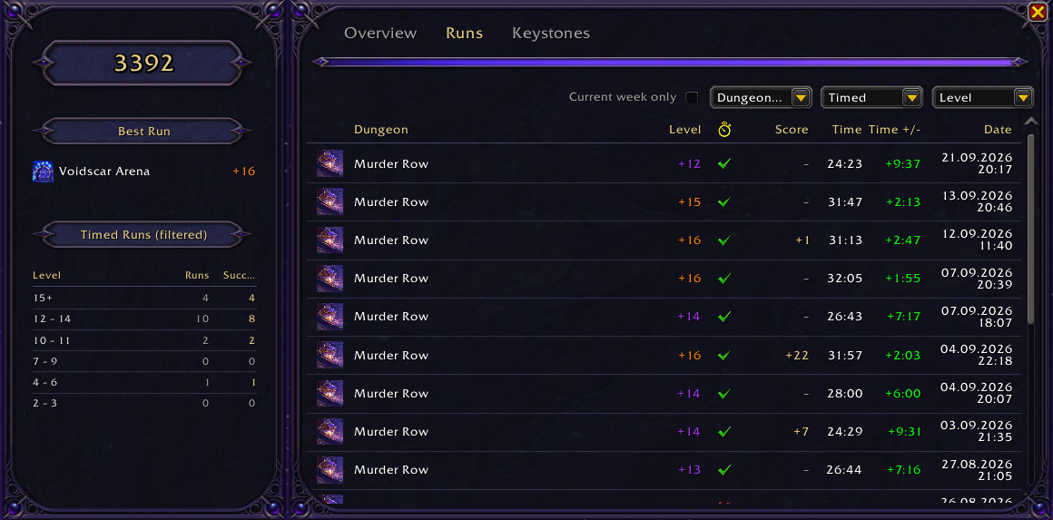 Dashboard — Runs tab filtered to a single dungeon