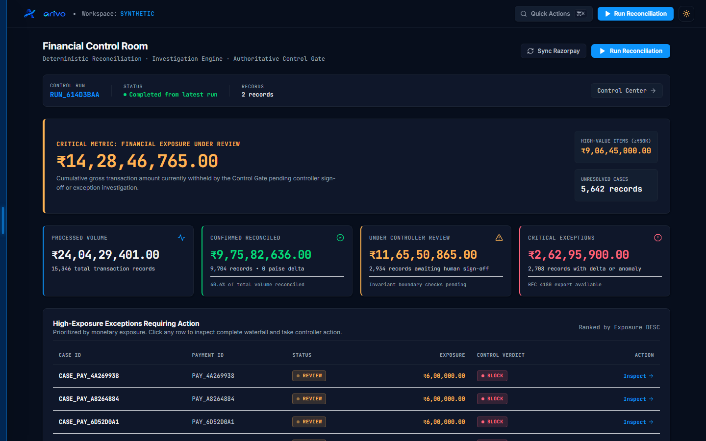 Arivo AI finance controller dashboard
