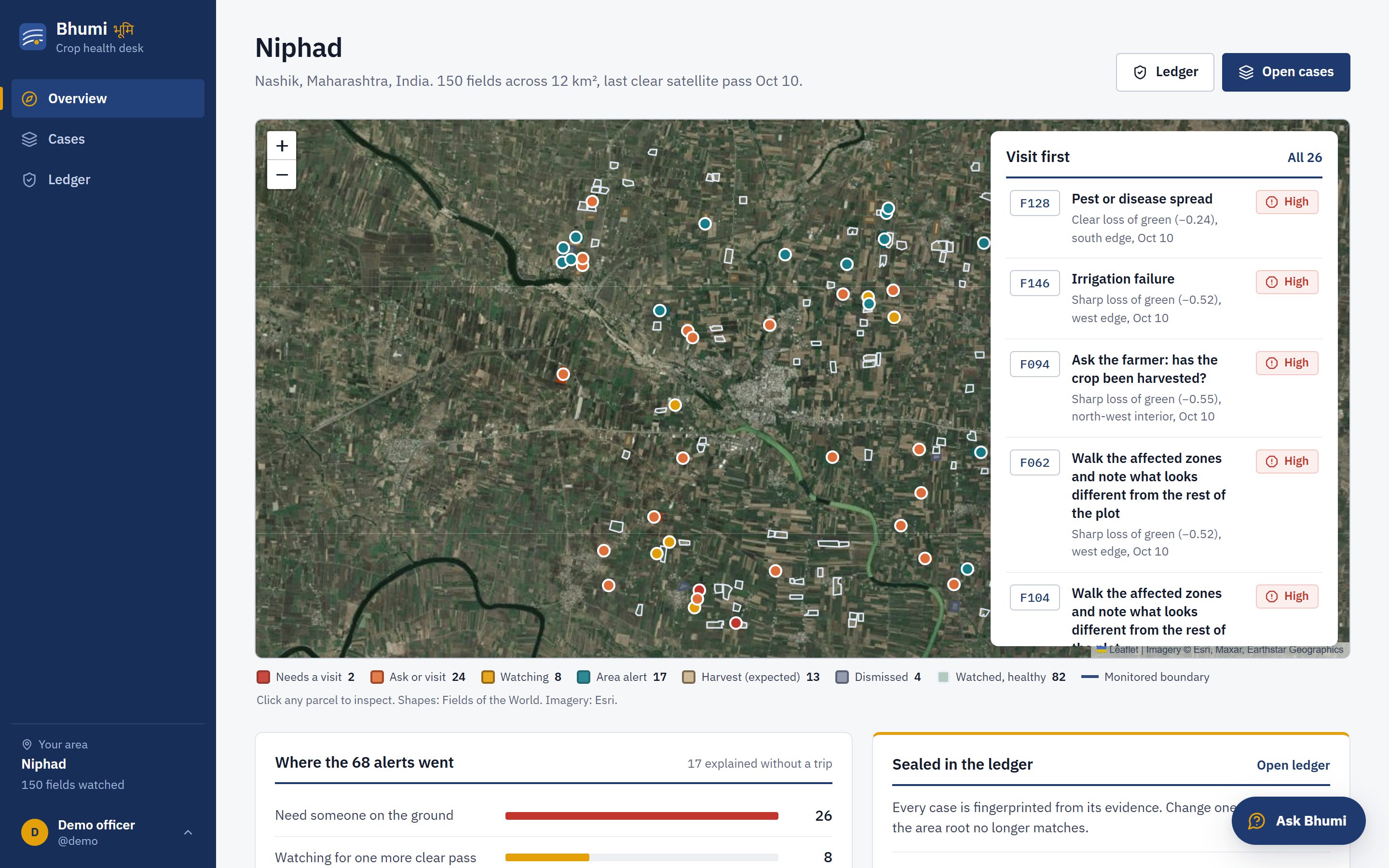 Bhumi overview of monitored fields