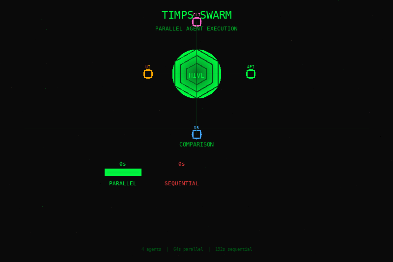 TIMPS Swarm Parallel Agent Demo