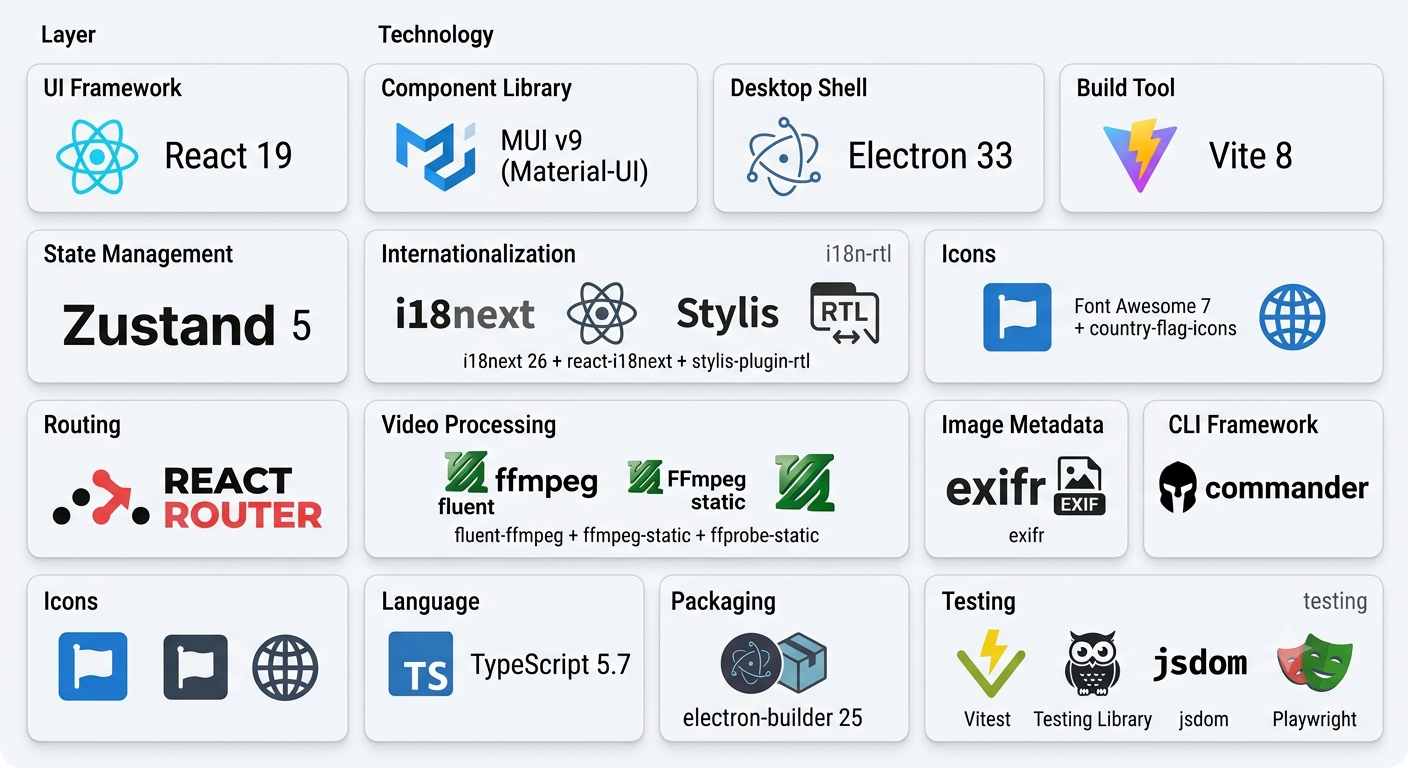 EncodeX tech stack