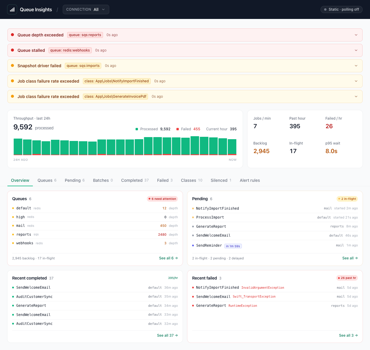 Queue Insights dashboard