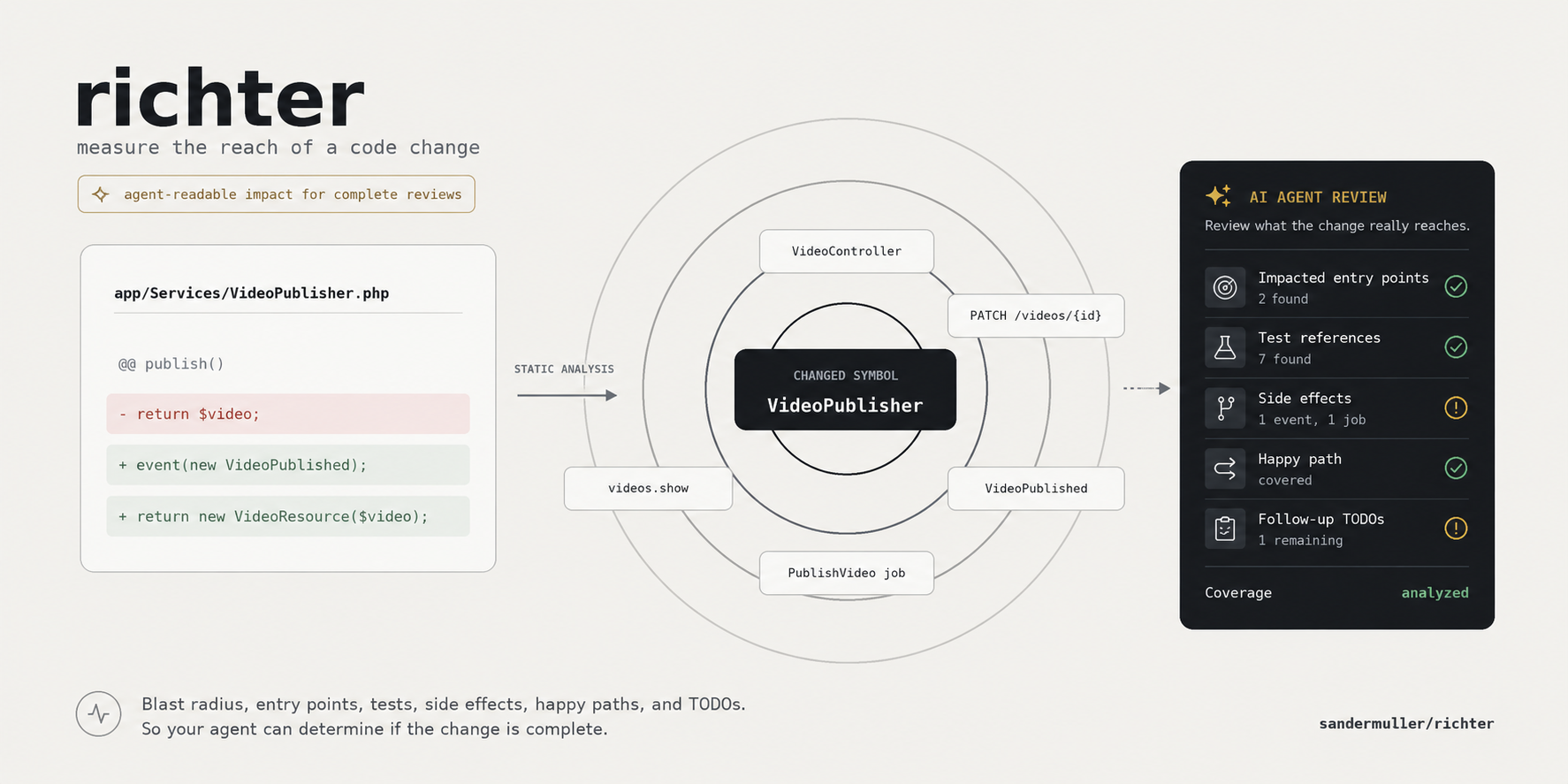 Richter: measure the reach of a code change