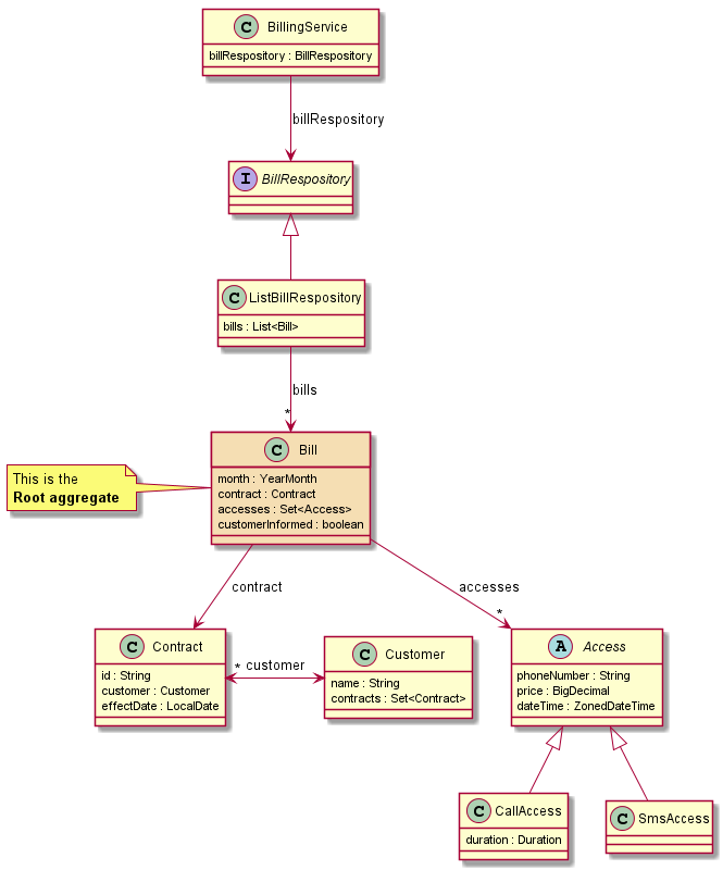 Asciidoctor Diagram javaClasses diagram