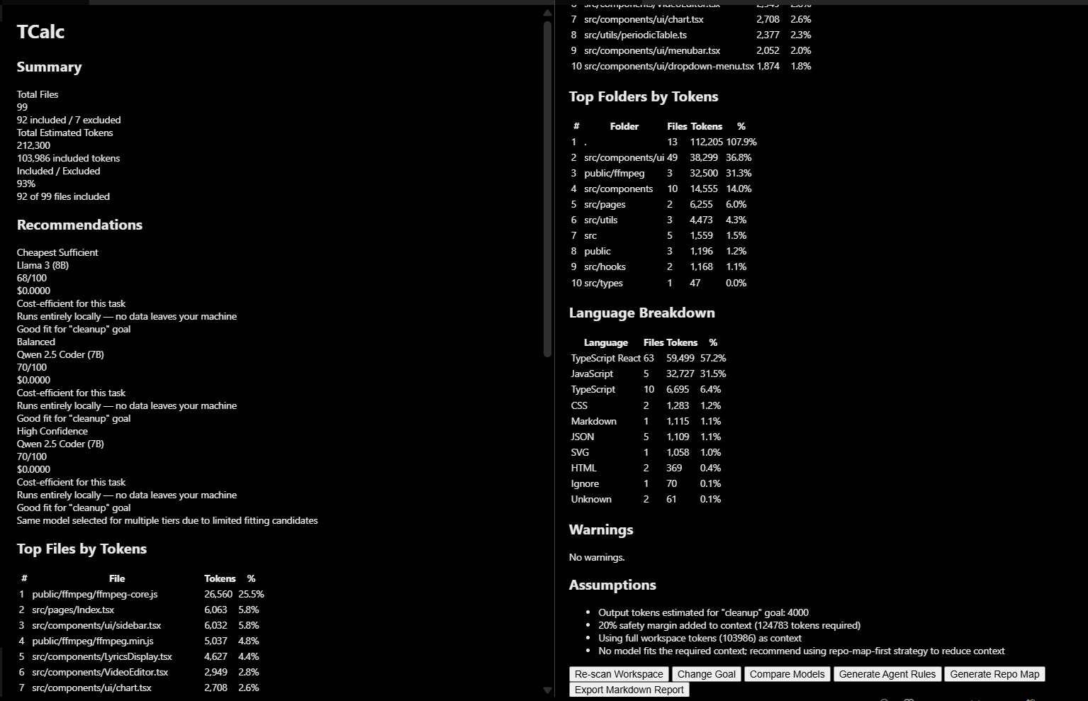 TCalc dashboard showing workspace token totals, model recommendations, and token-heavy files and folders