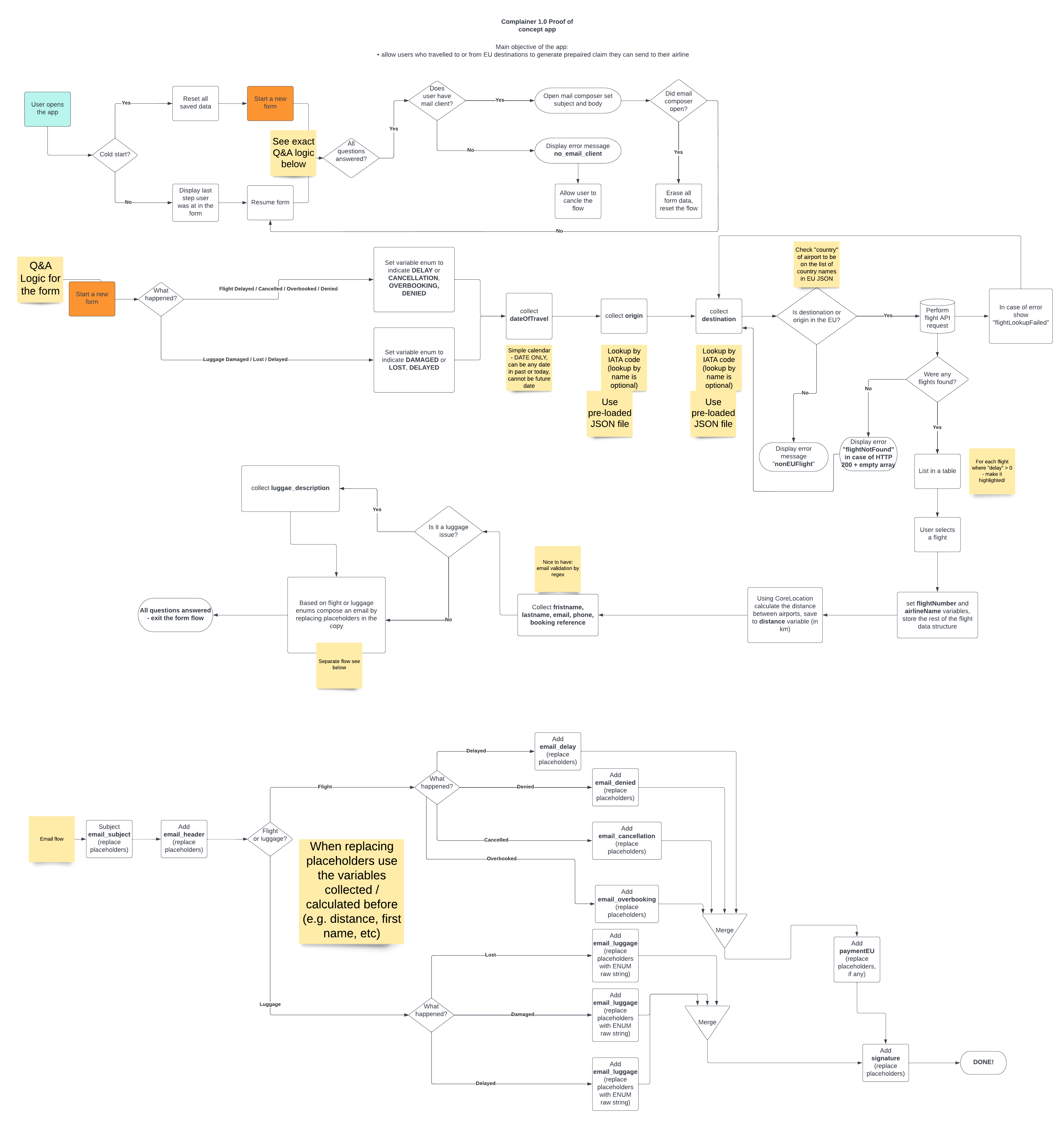 App Flow Chart