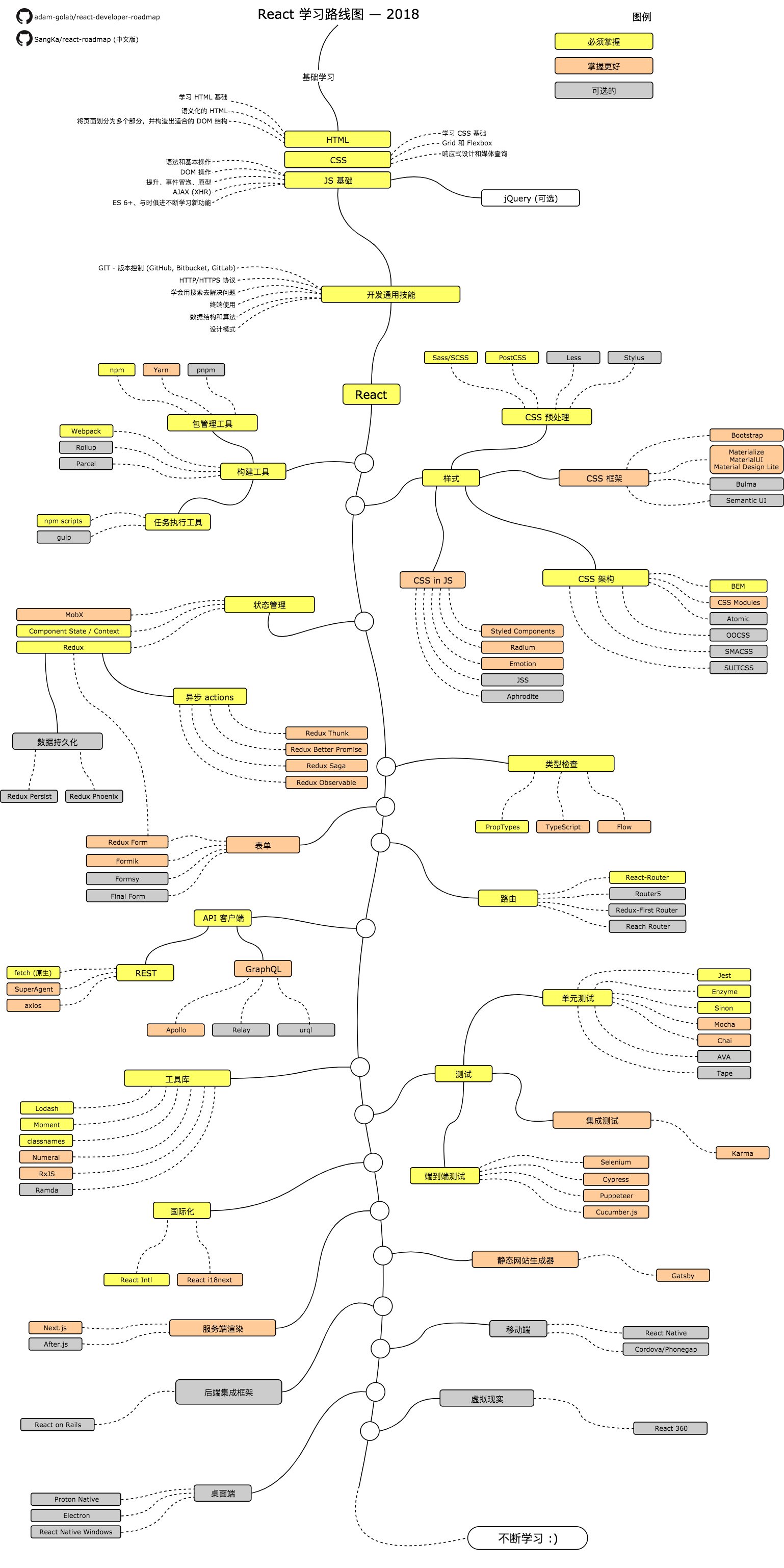Roadmap