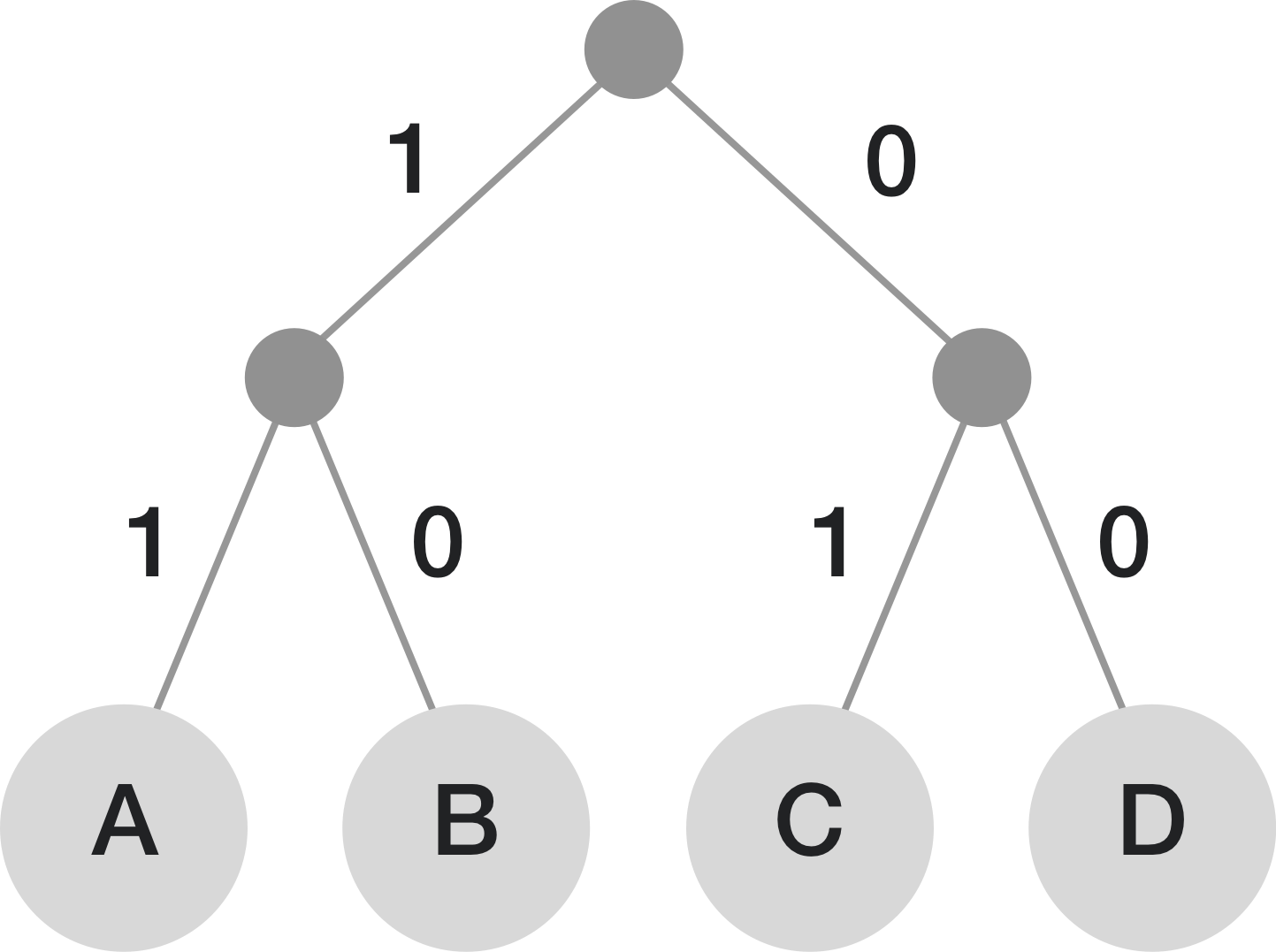 GitHub - TomyVarasOviedo/Arbol-Binario-Huffman