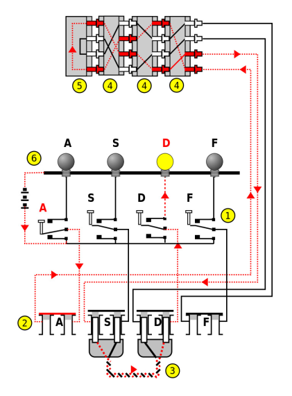 Enigma Wiring