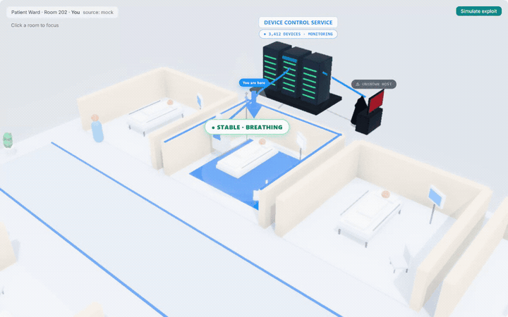 PreVent's 3D hospital ward: stable and breathing, then compromised and flatlining the moment the attack fires, then healthy again once the patch ships.