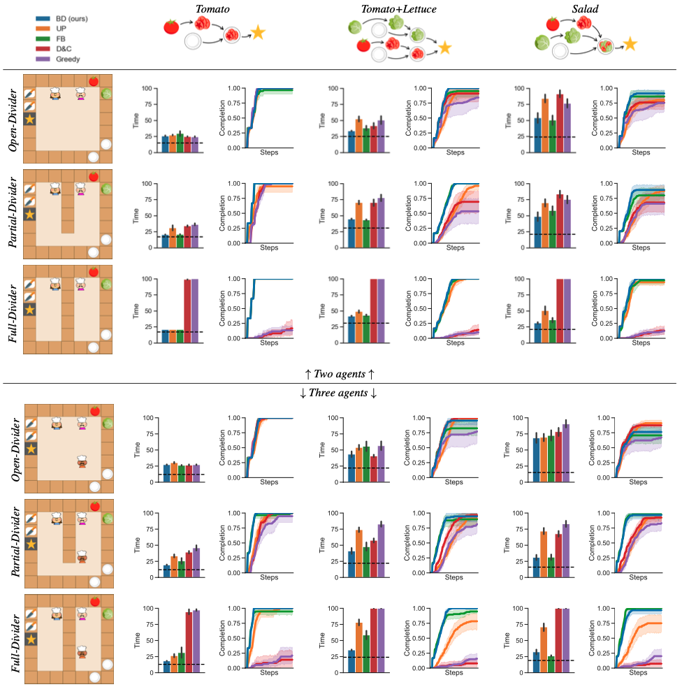 graphs