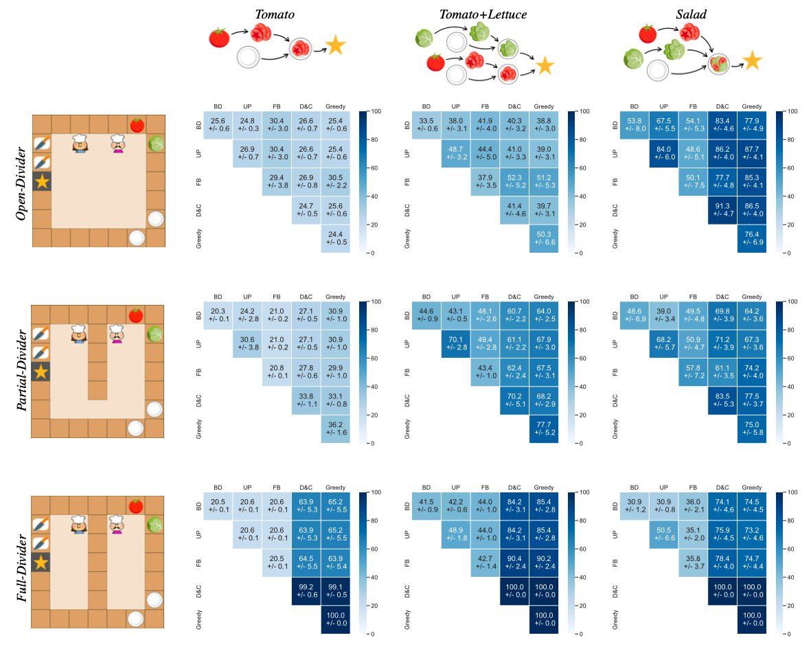 heatmaps