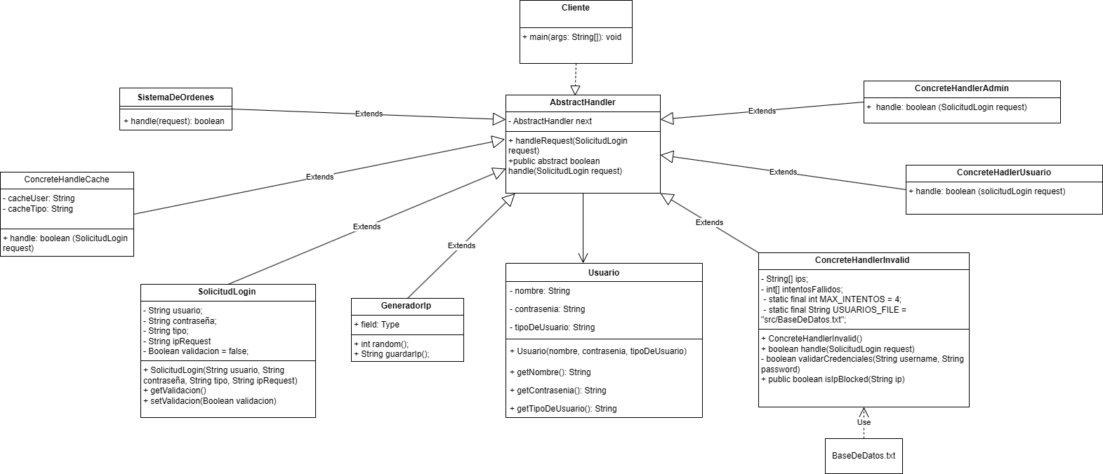 Diagrama UML