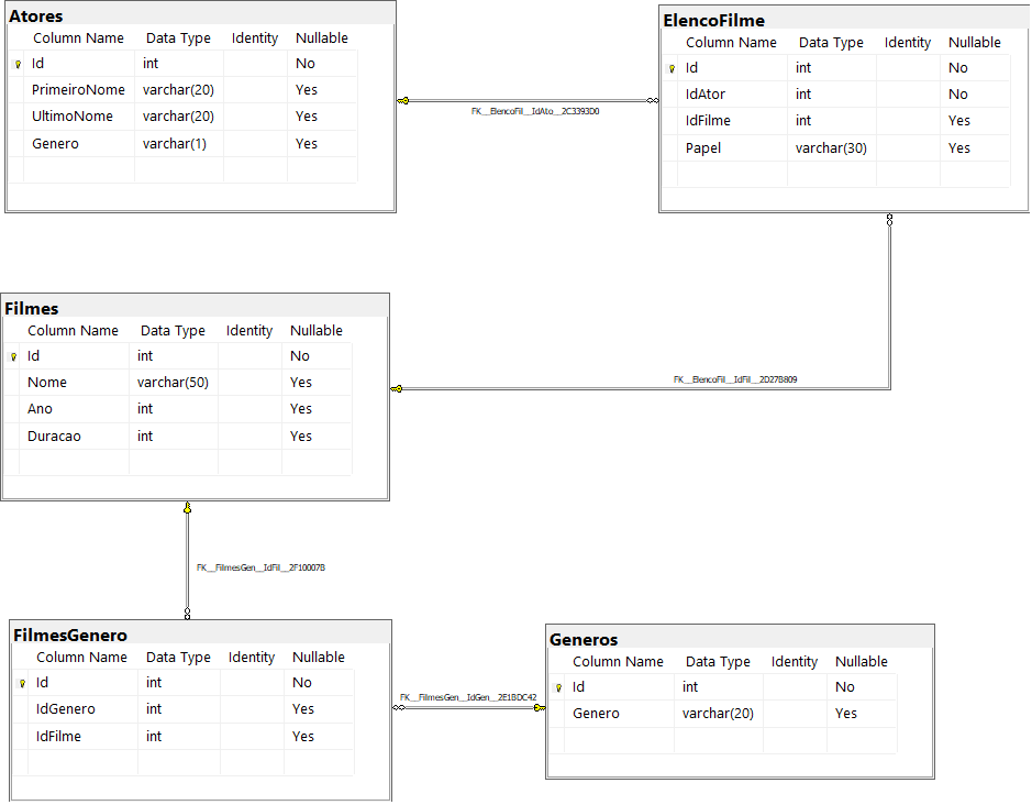 Diagrama banco de dados