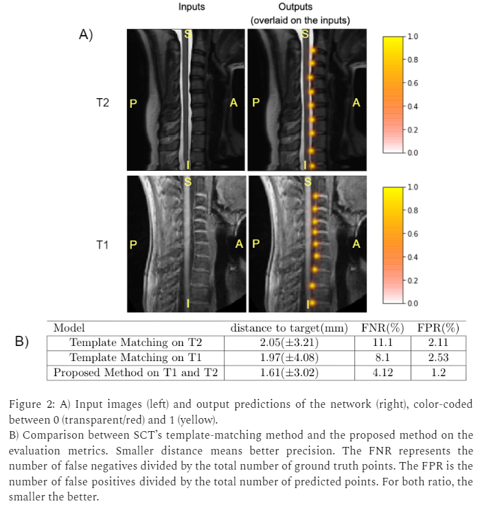 figure2