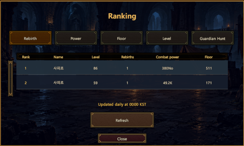 Online ranking categories and player standings