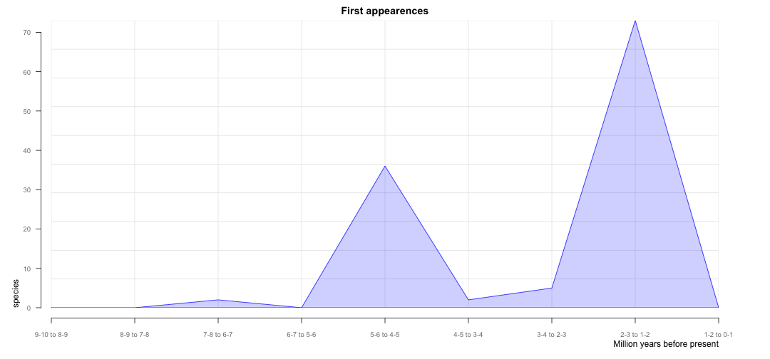 plot of chunk origextinct