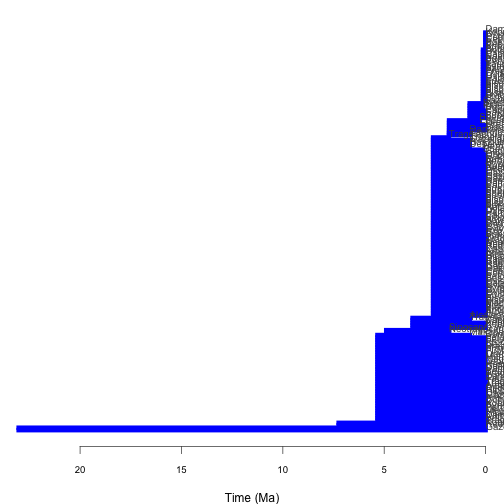 plot of chunk temporalrange