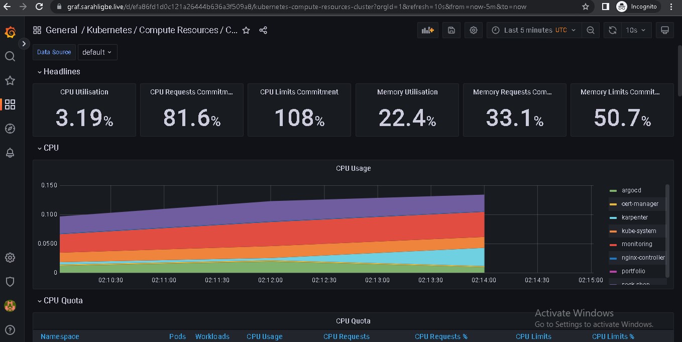 grafana